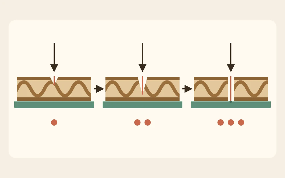 Cross-section of corrugated cardboard cut in three stages, from a shallow first pass to a final pass through the bottom layer
