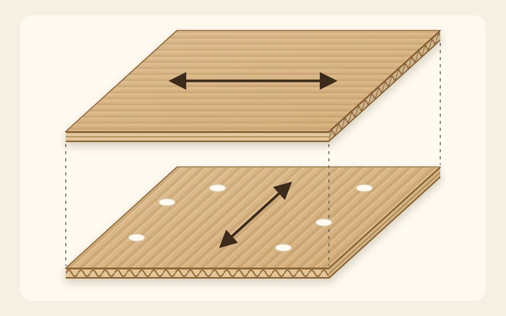 Two cardboard layers held slightly apart, the top with flutes running left to right and the bottom with flutes running top to bottom