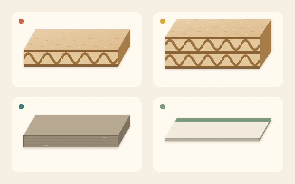 Four enlarged edge cross-sections: single-wall corrugated, double-wall corrugated with two wavy layers, solid chipboard and thin paperboard